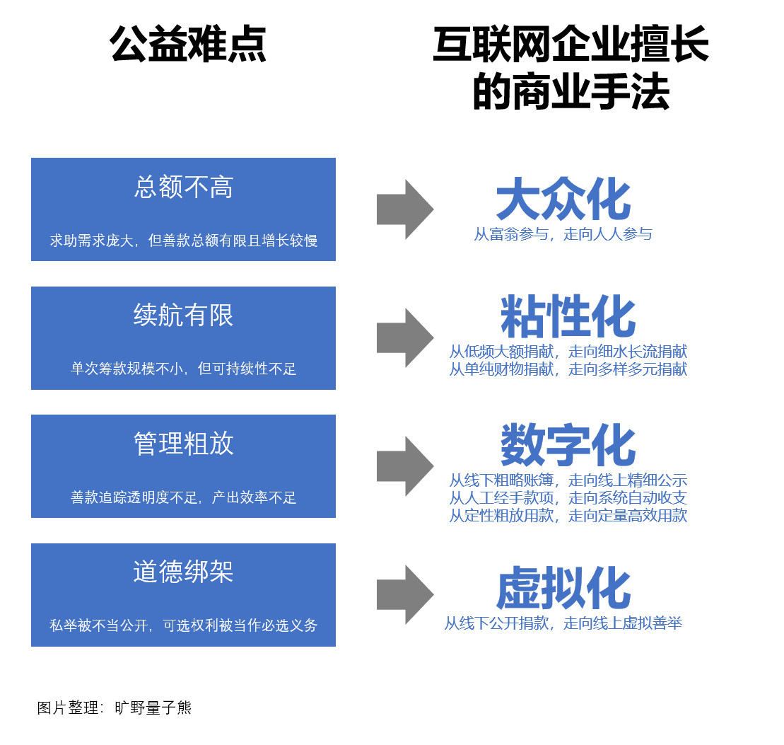 产品经理，产品经理网站